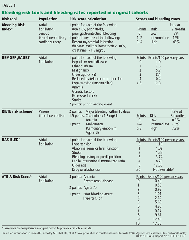 TABLE 1