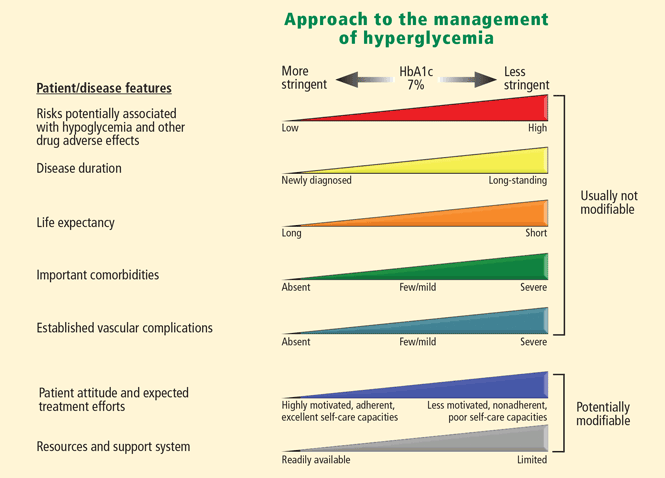 hemoglobin a1c normal range in percentage