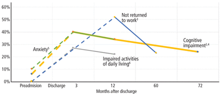 Figure1