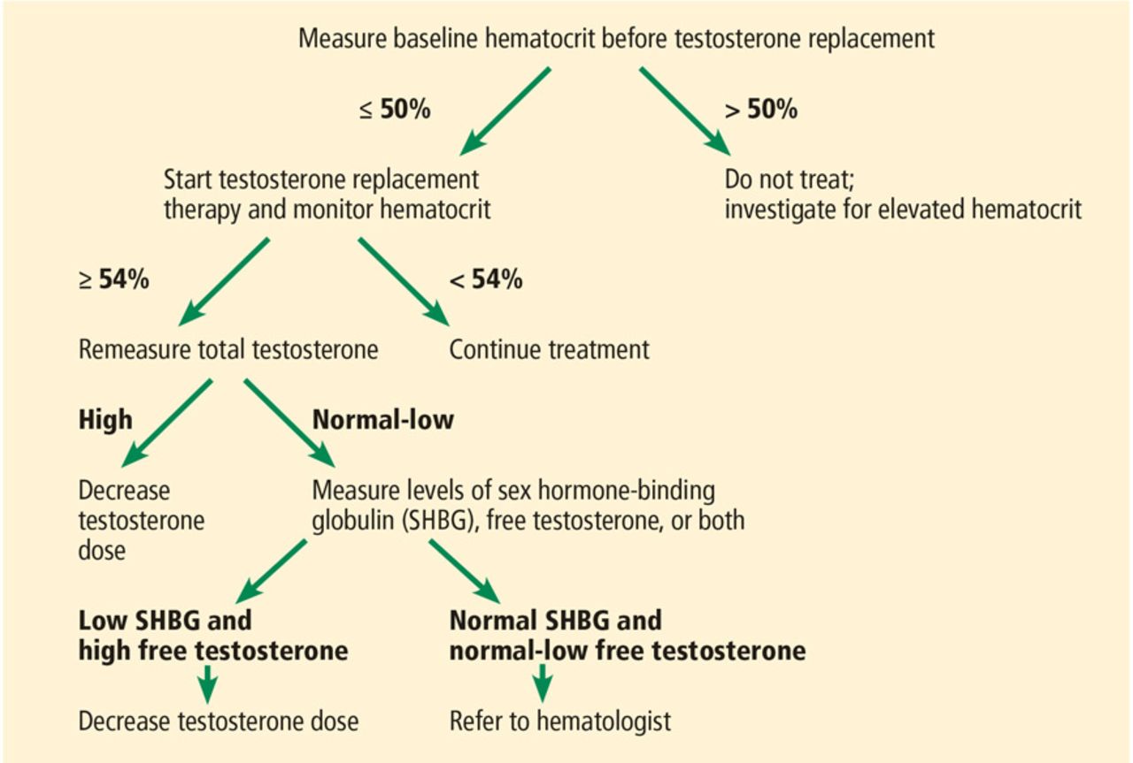 low hematocrit and hemoglobin fatigue low hematocrit and hemoglobin fatigue