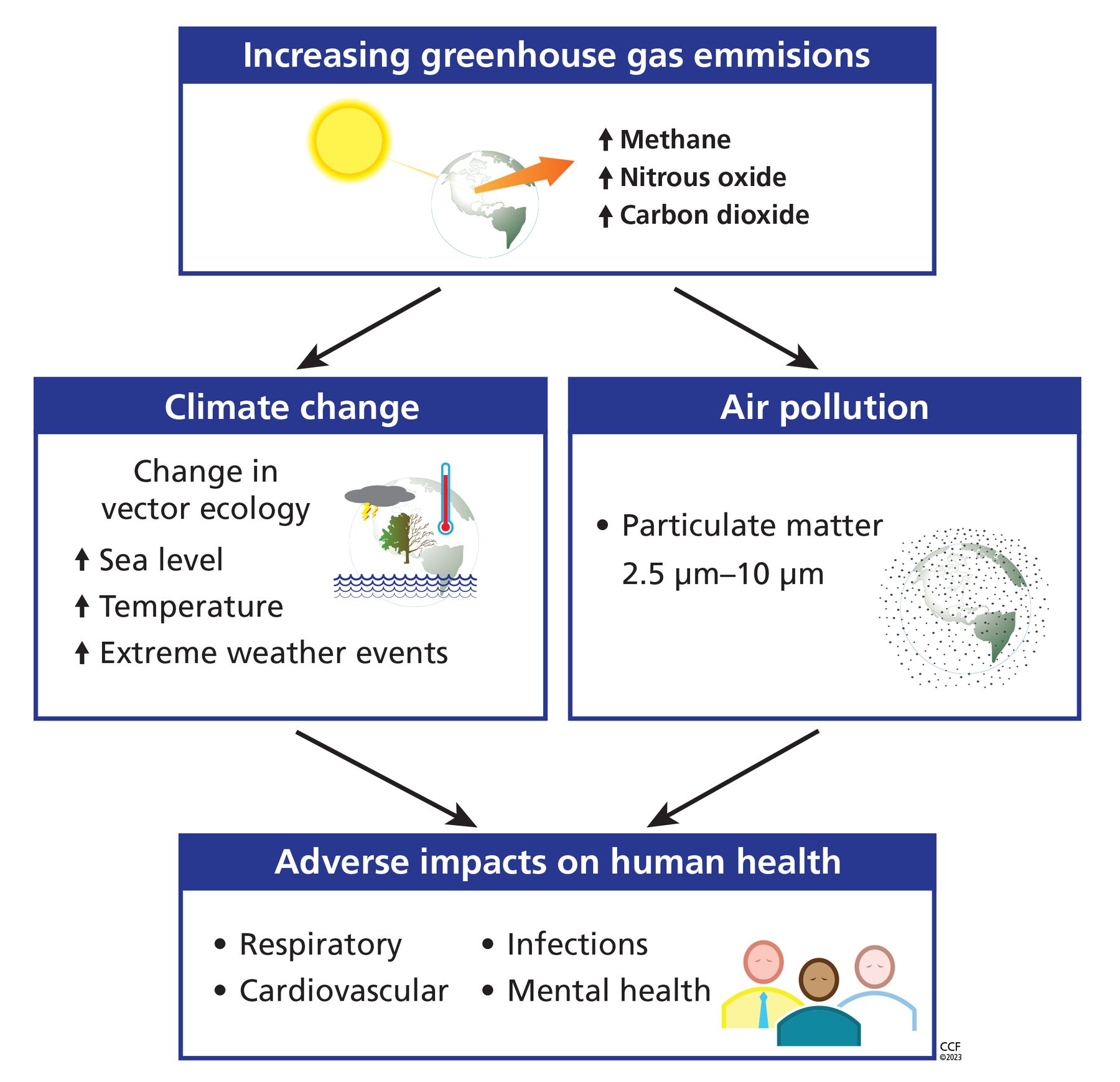 Pai weather and climate